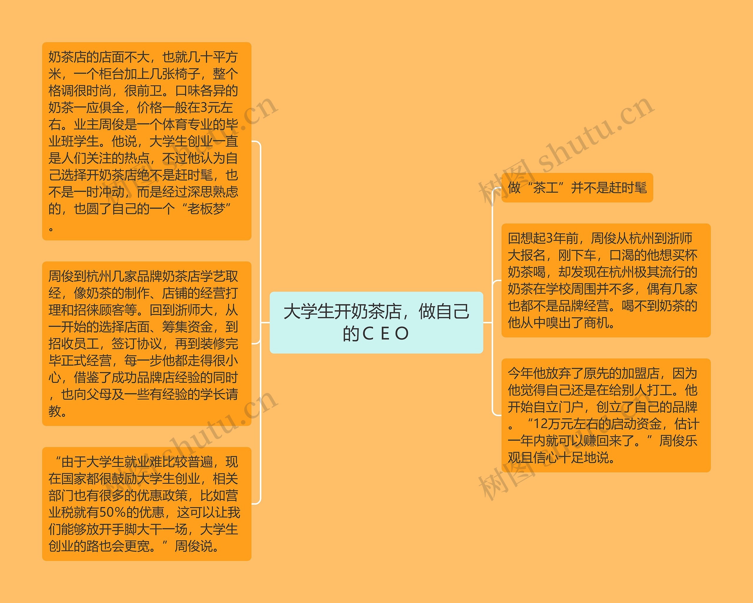 大学生开奶茶店,做自己的CEO 大学生开奶茶店,做自己的CEO