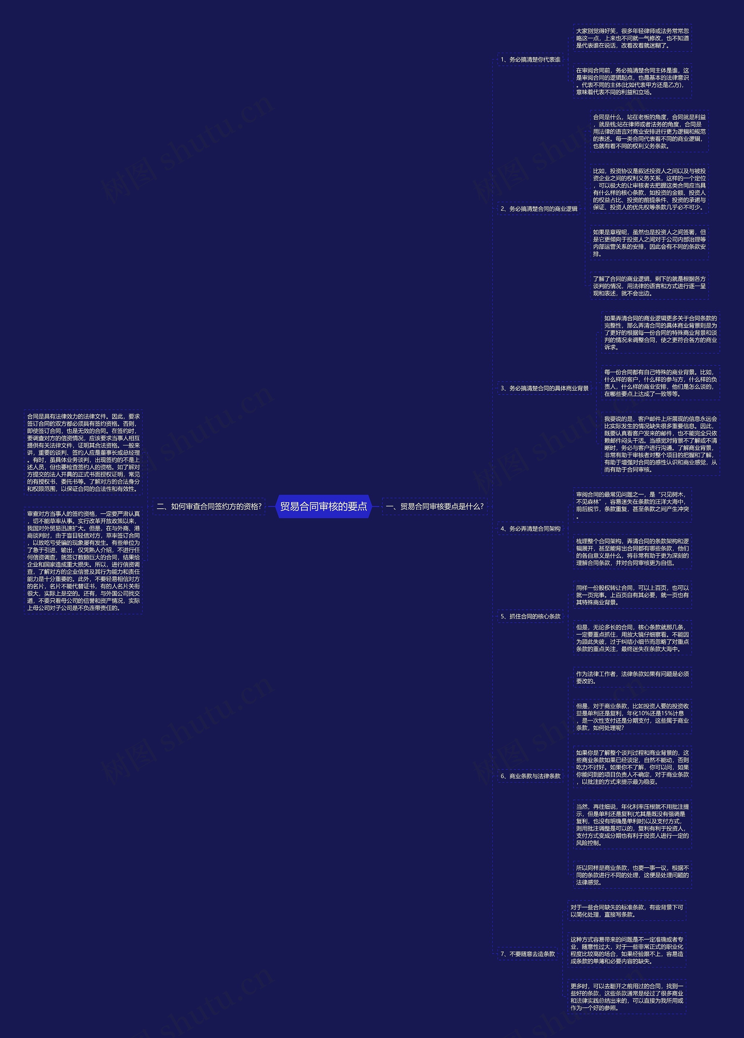 贸易合同审核的要点 贸易合同审核的要点