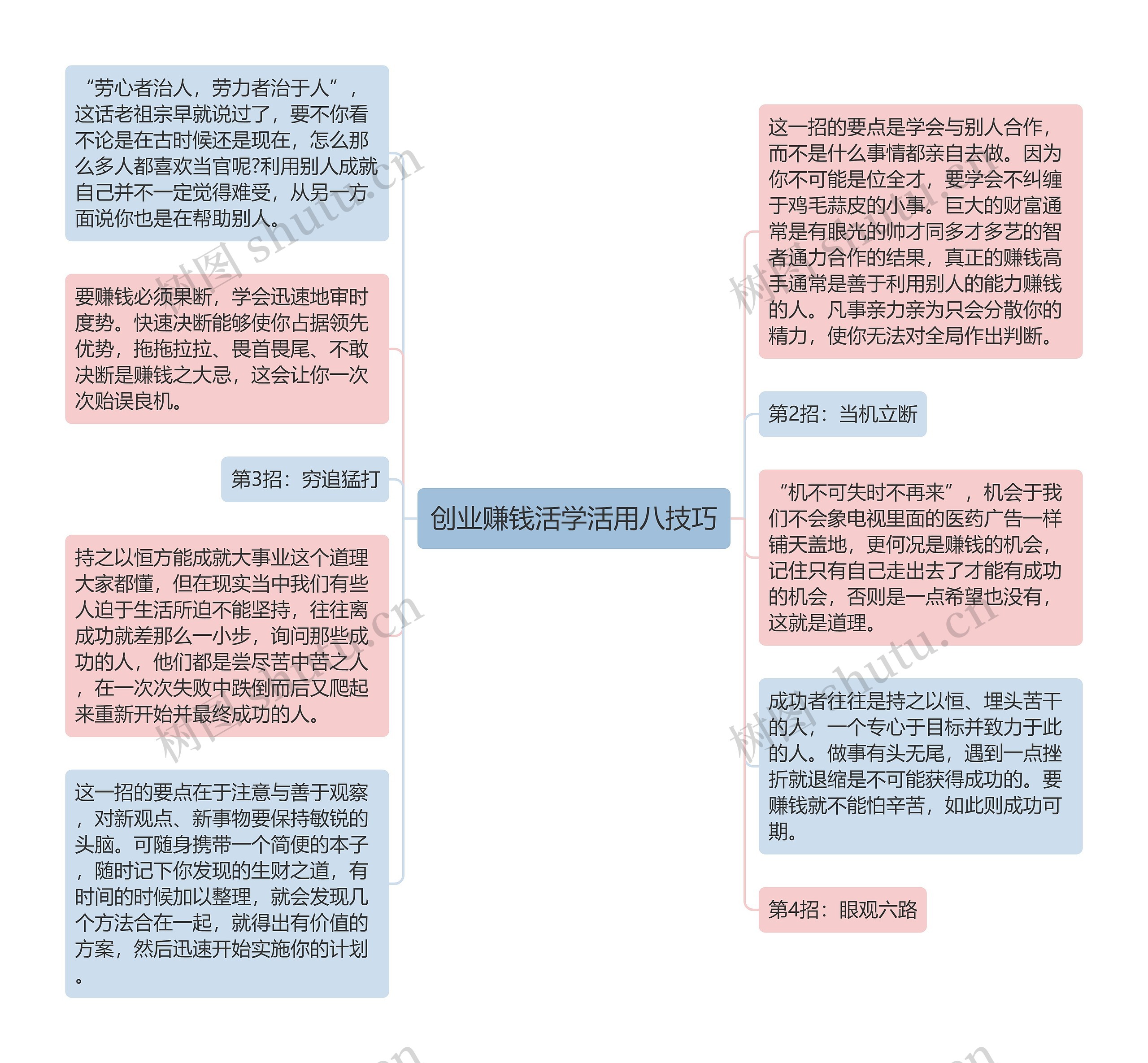 创业赚钱活学活用八技巧思维导图