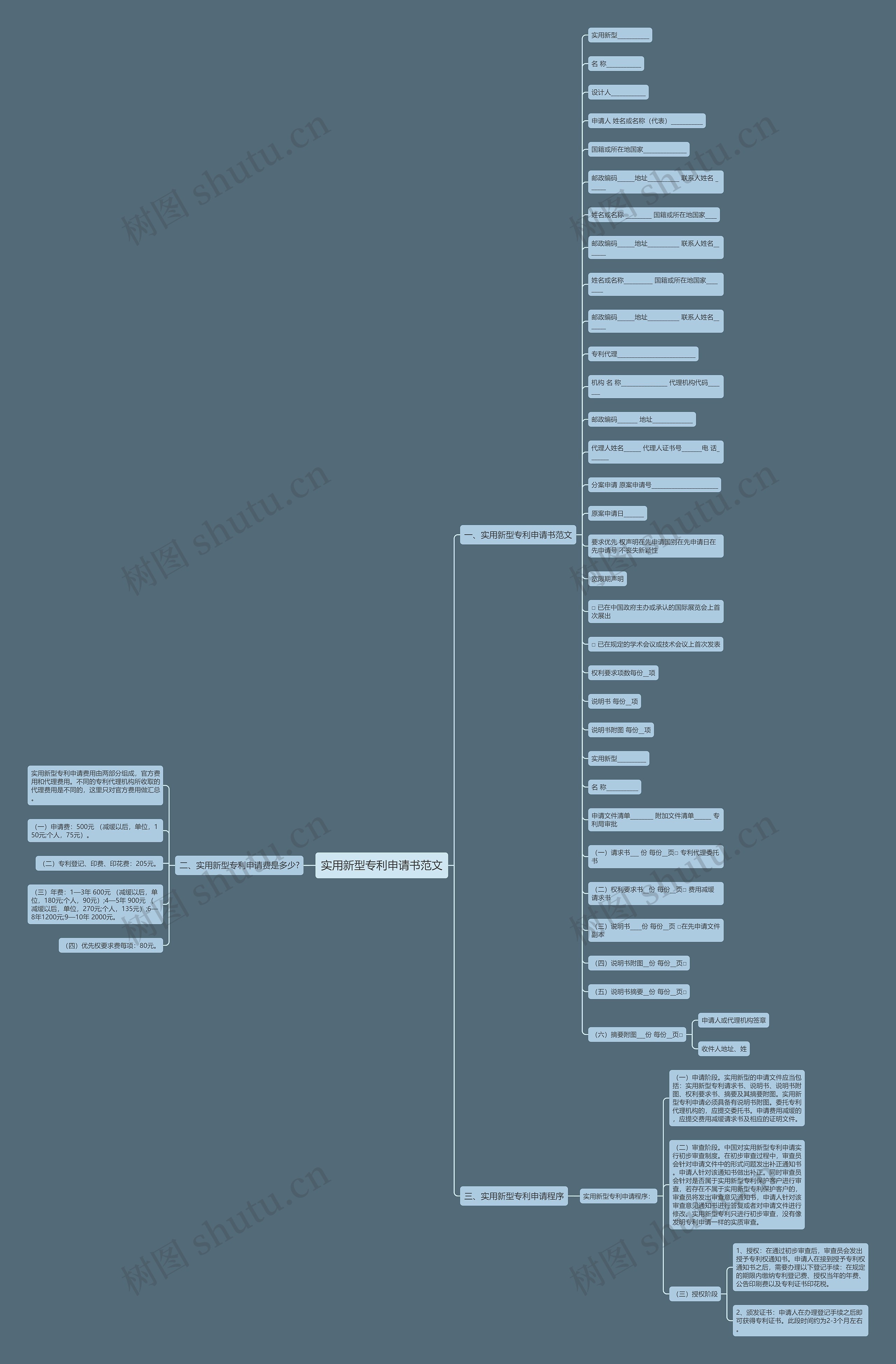 实用新型专利申请书范文思维导图