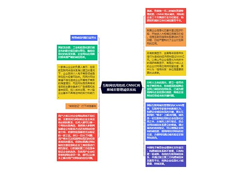 互联网信用危机 CNNIC将推域名管理诚信系统