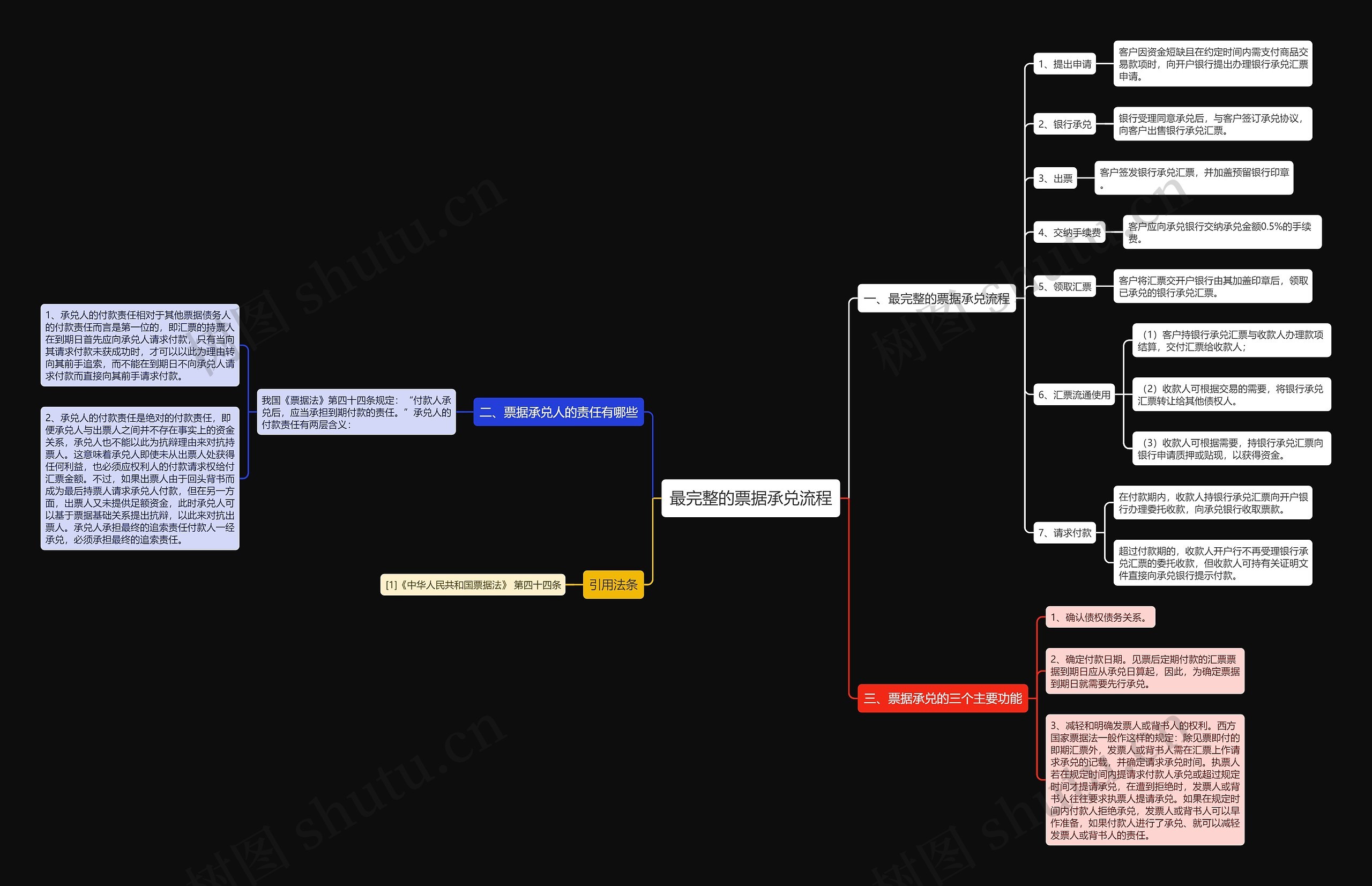最完整的票据承兑流程 最完整的票据承兑流程