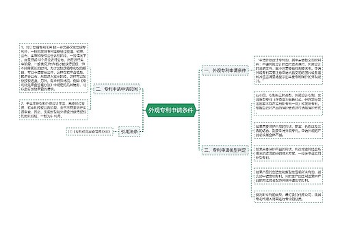 外观专利申请条件