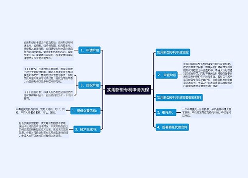 实用新型专利申请流程