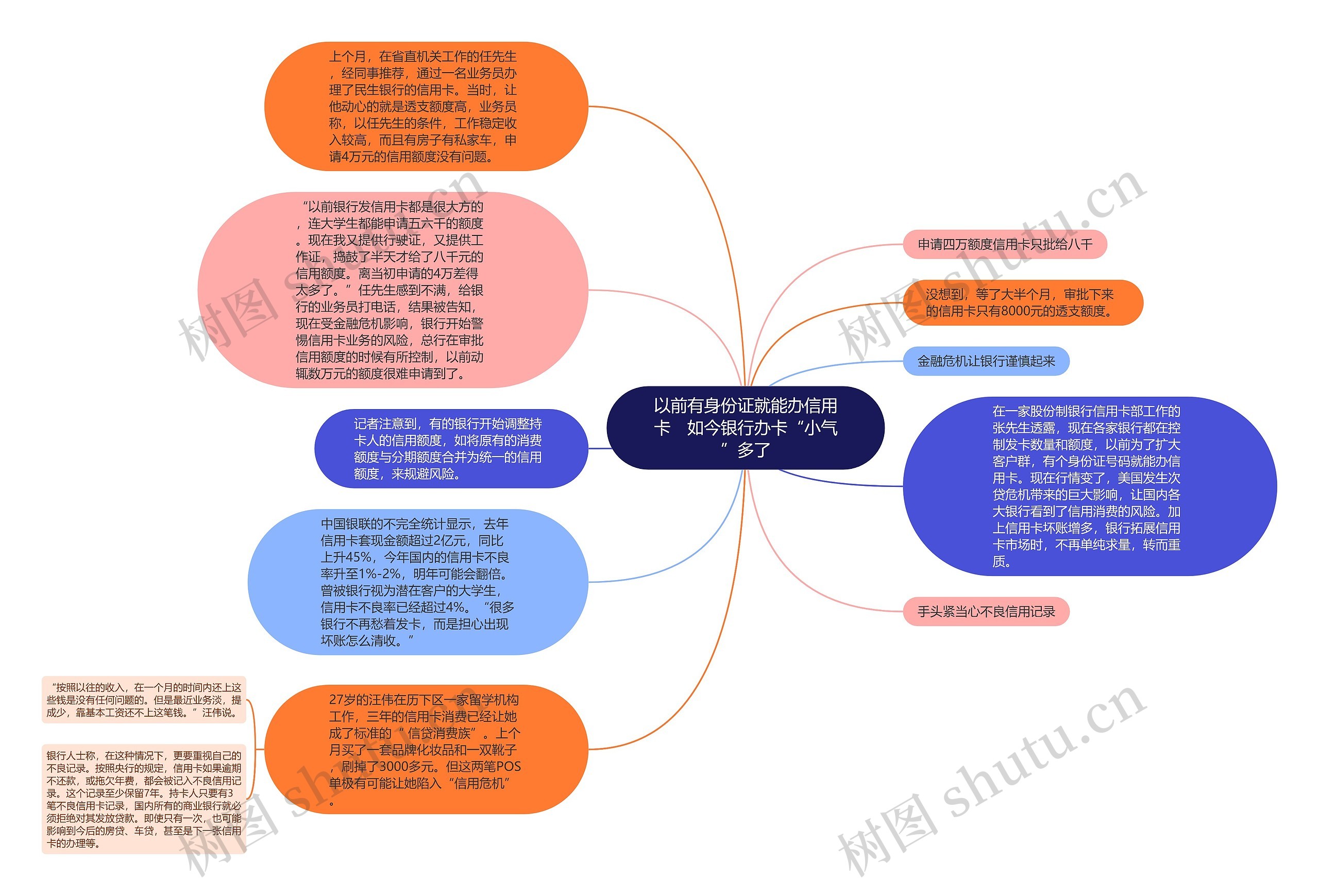 以前有身份证就能办信用卡　如今银行办卡“小气”多了思维导图