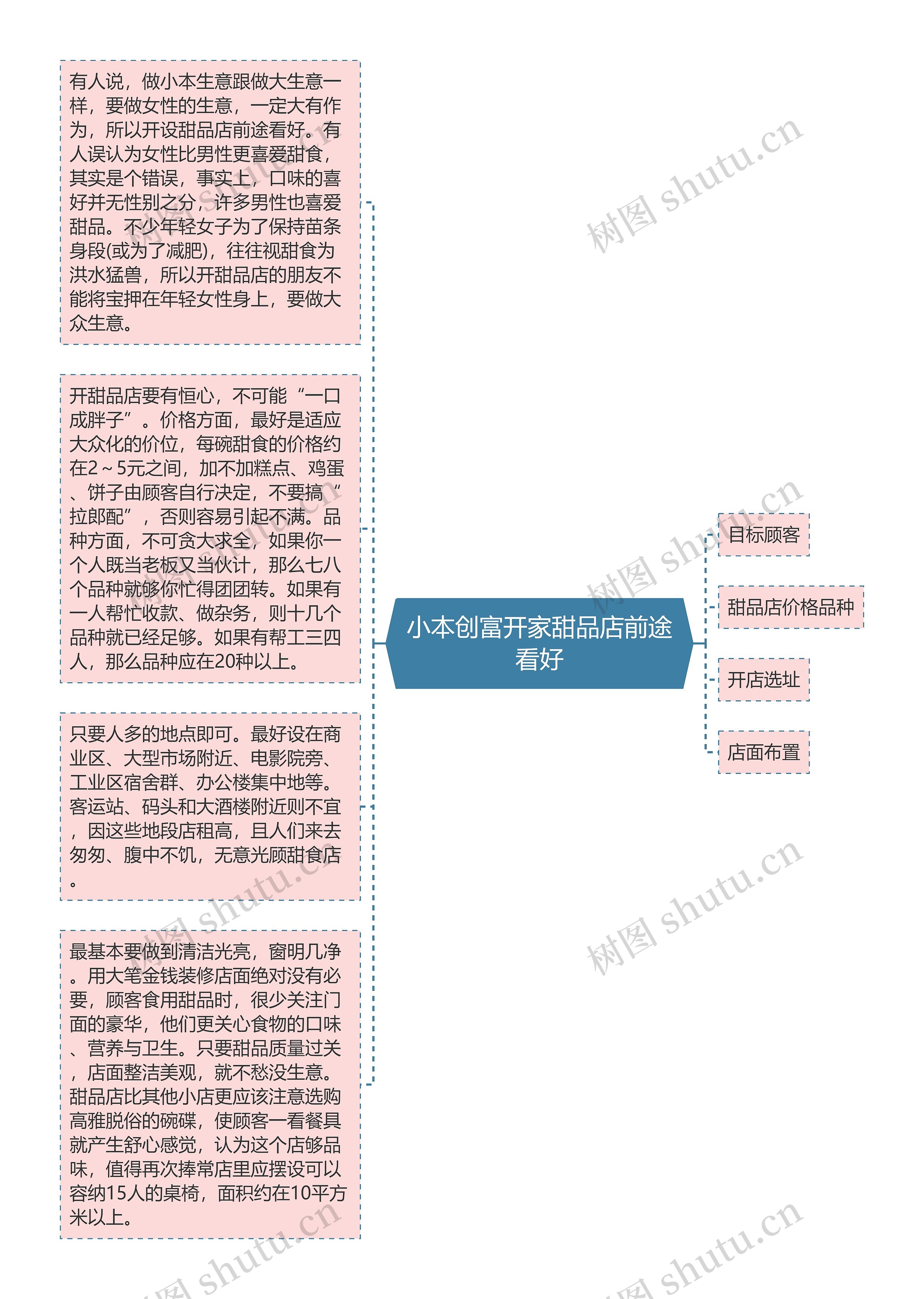 小本创富开家甜品店前途看好