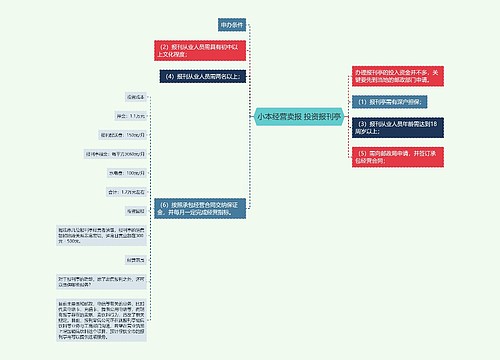 小本经营卖报 投资报刊亭