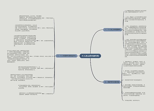 个人怎么样申请专利