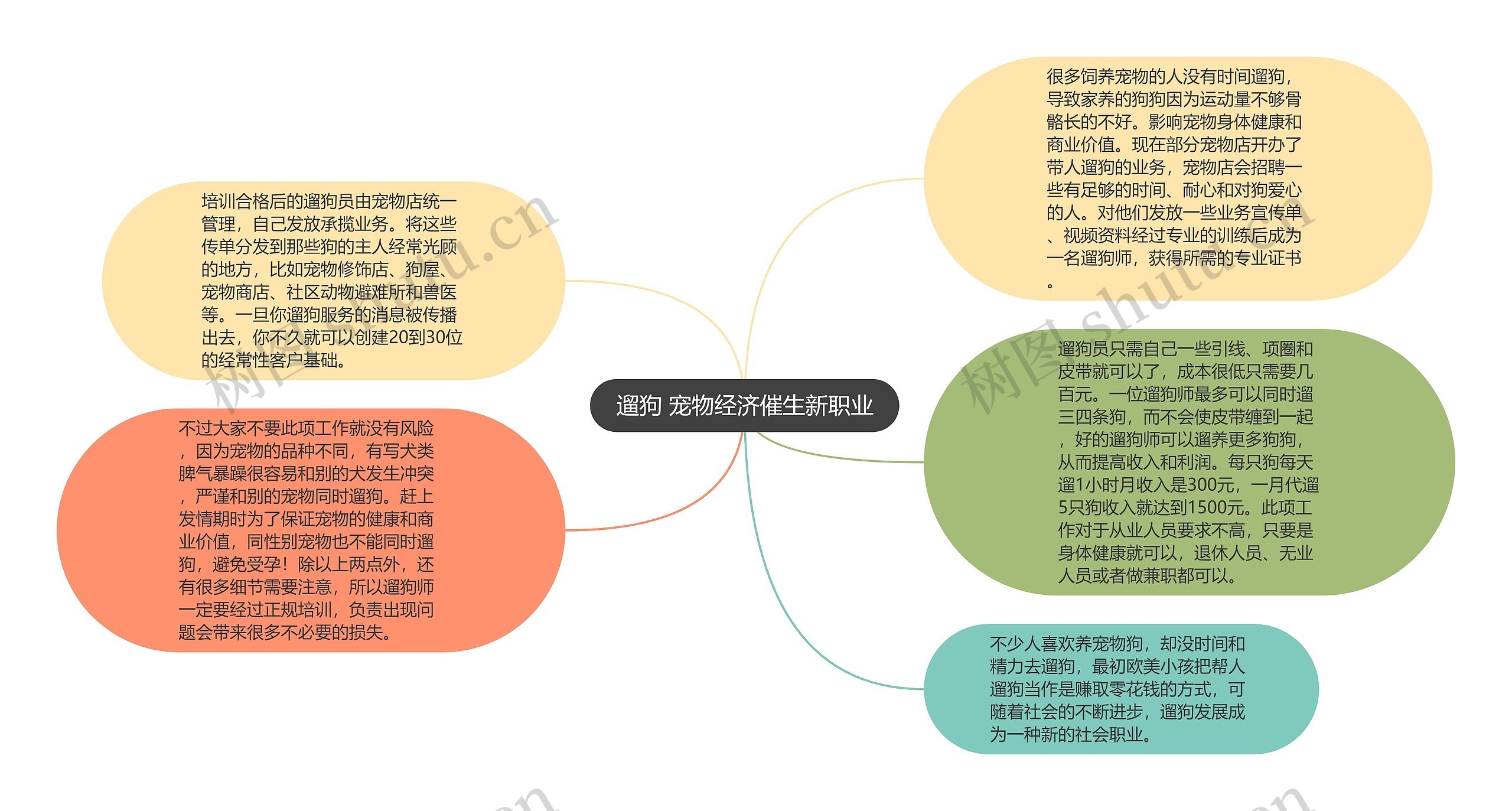 遛狗 宠物经济催生新职业