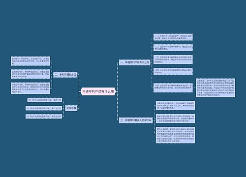 申请专利产品有什么用