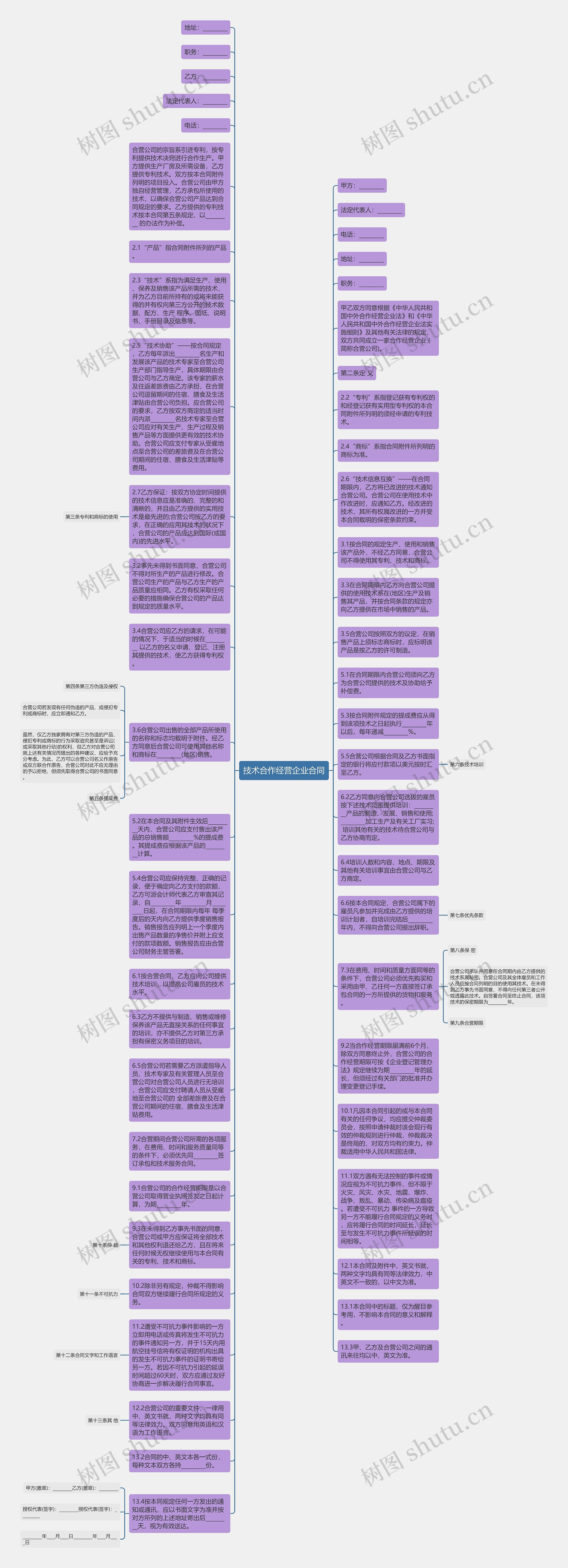 技术合作经营企业合同