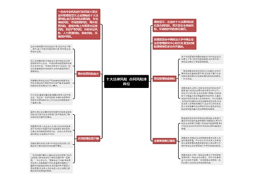 十大法律风险  合同风险排首位