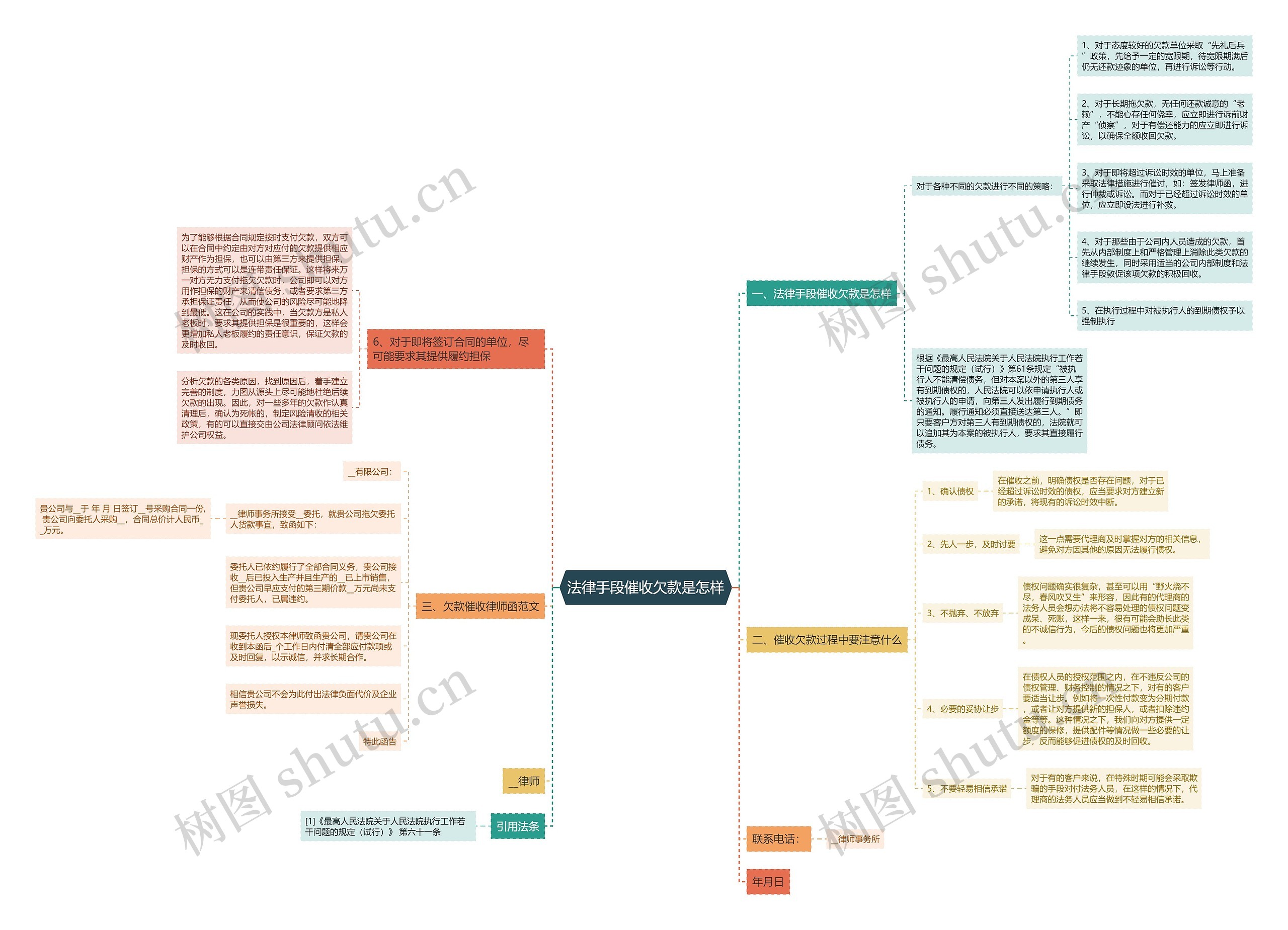 法律手段催收欠款是怎样思维导图