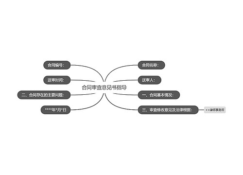 合同审查意见书指导