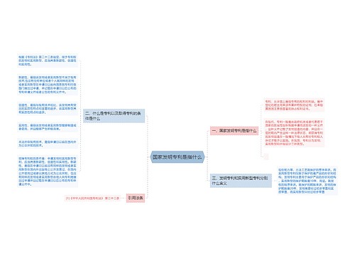 国家发明专利是指什么