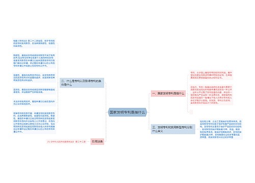 国家发明专利是指什么