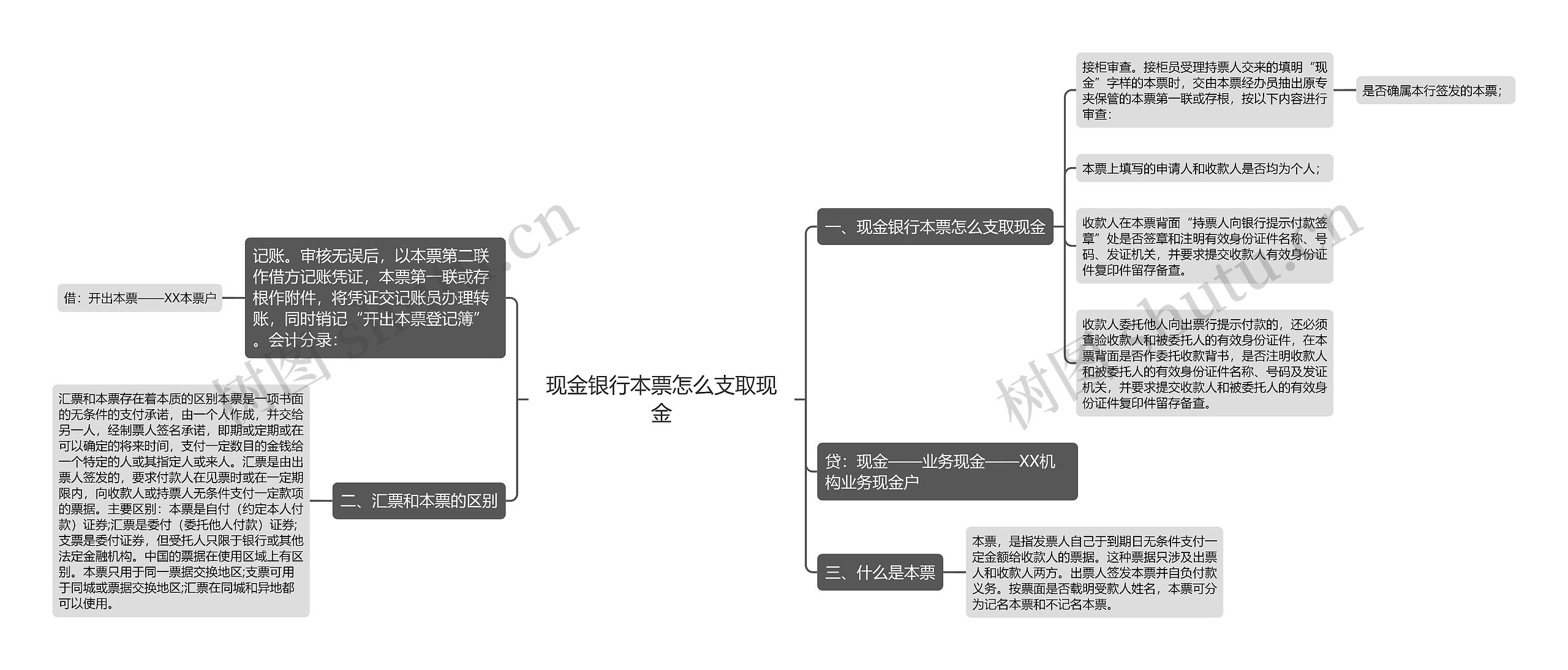 现金银行本票怎么支取现金