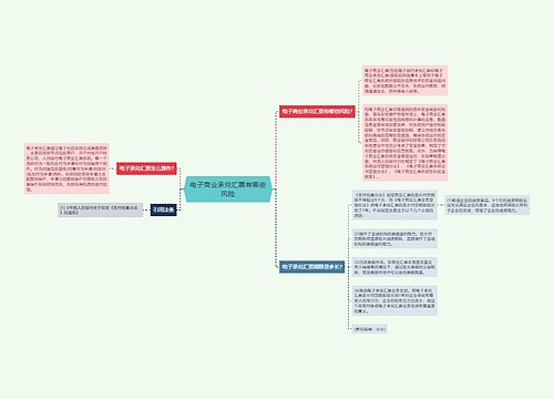 电子商业承兑汇票有哪些风险