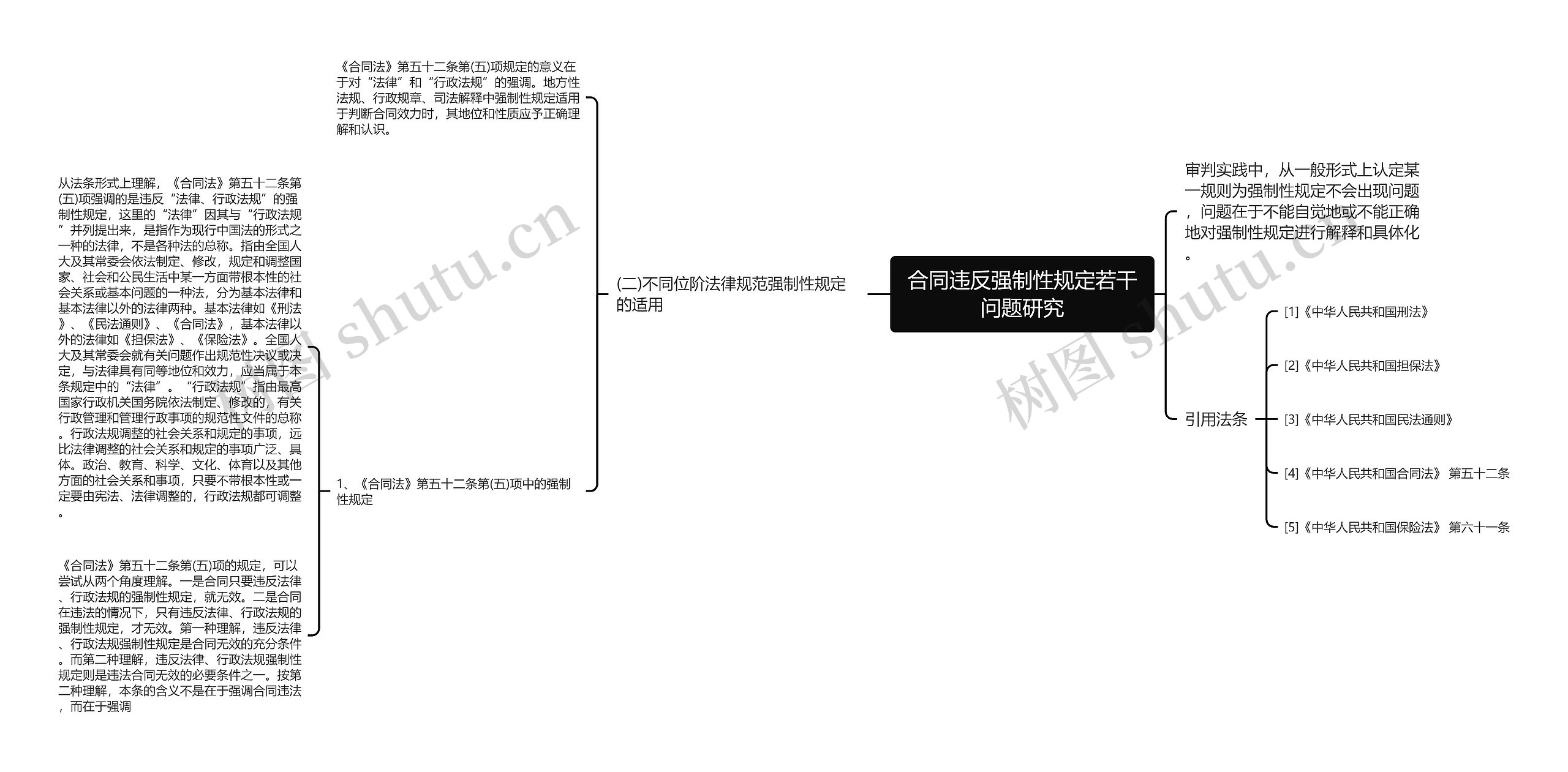 合同违反强制性规定若干问题研究思维导图