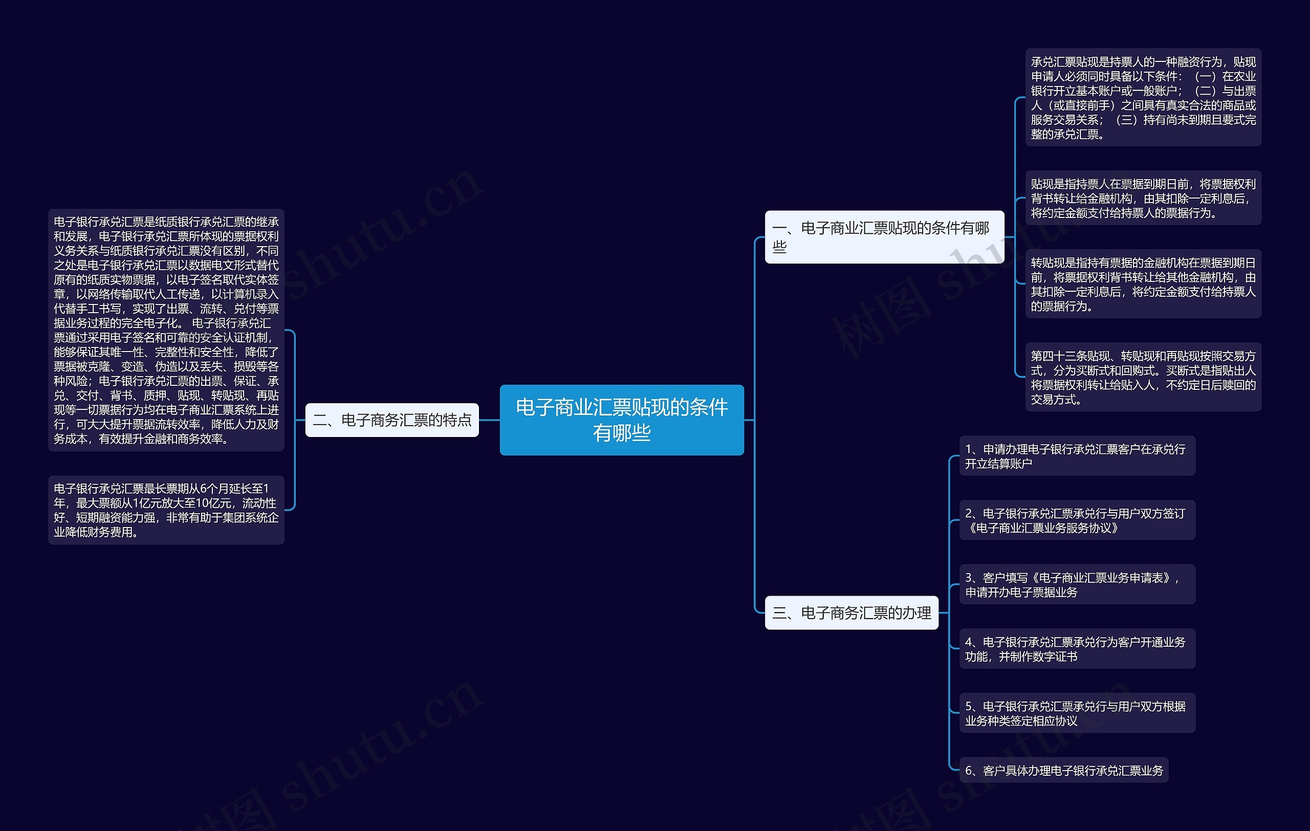 电子商业汇票贴现的条件有哪些思维导图