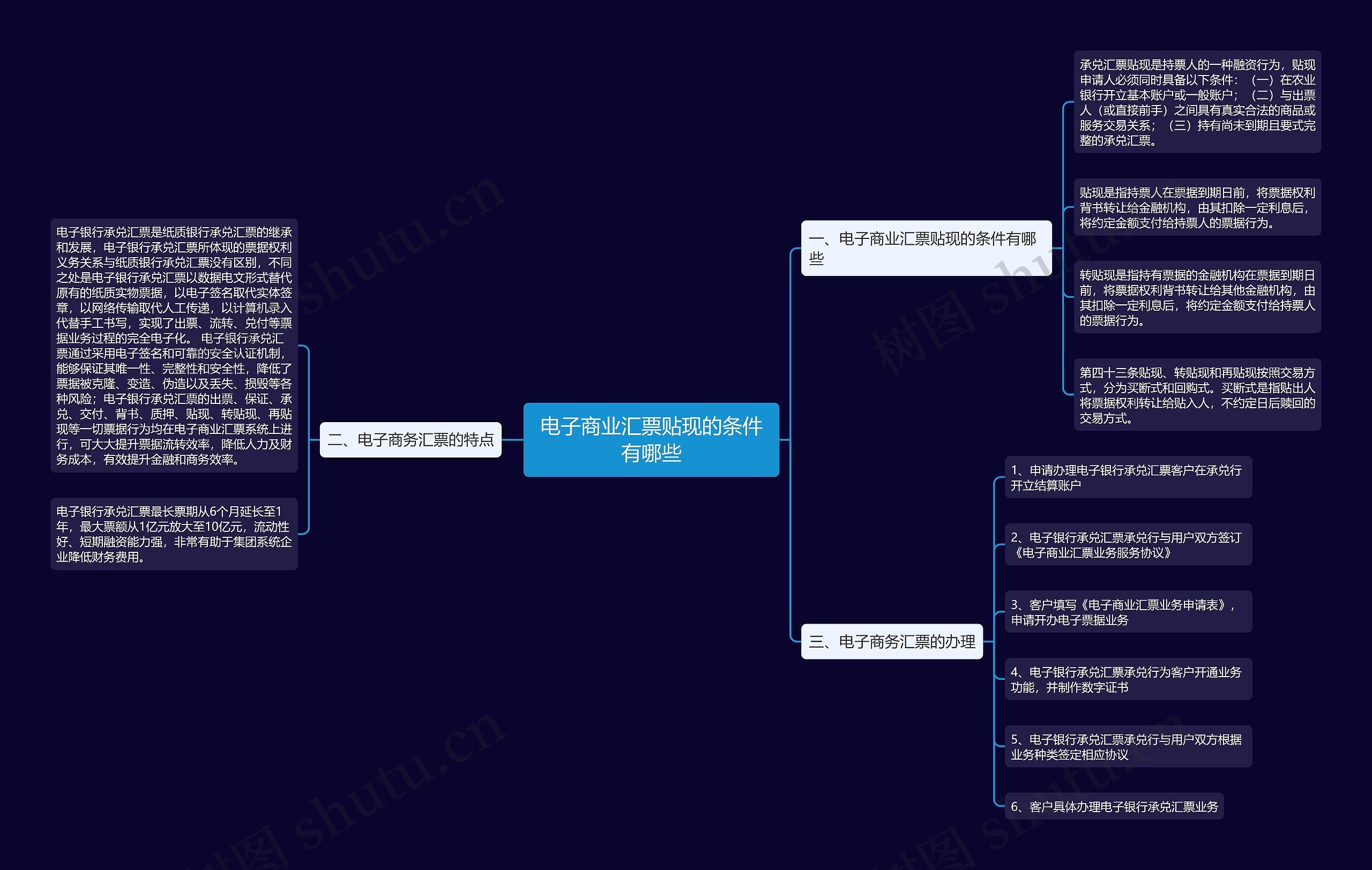 电子商业汇票贴现的条件有哪些 电子商业汇票贴现的条件有哪些