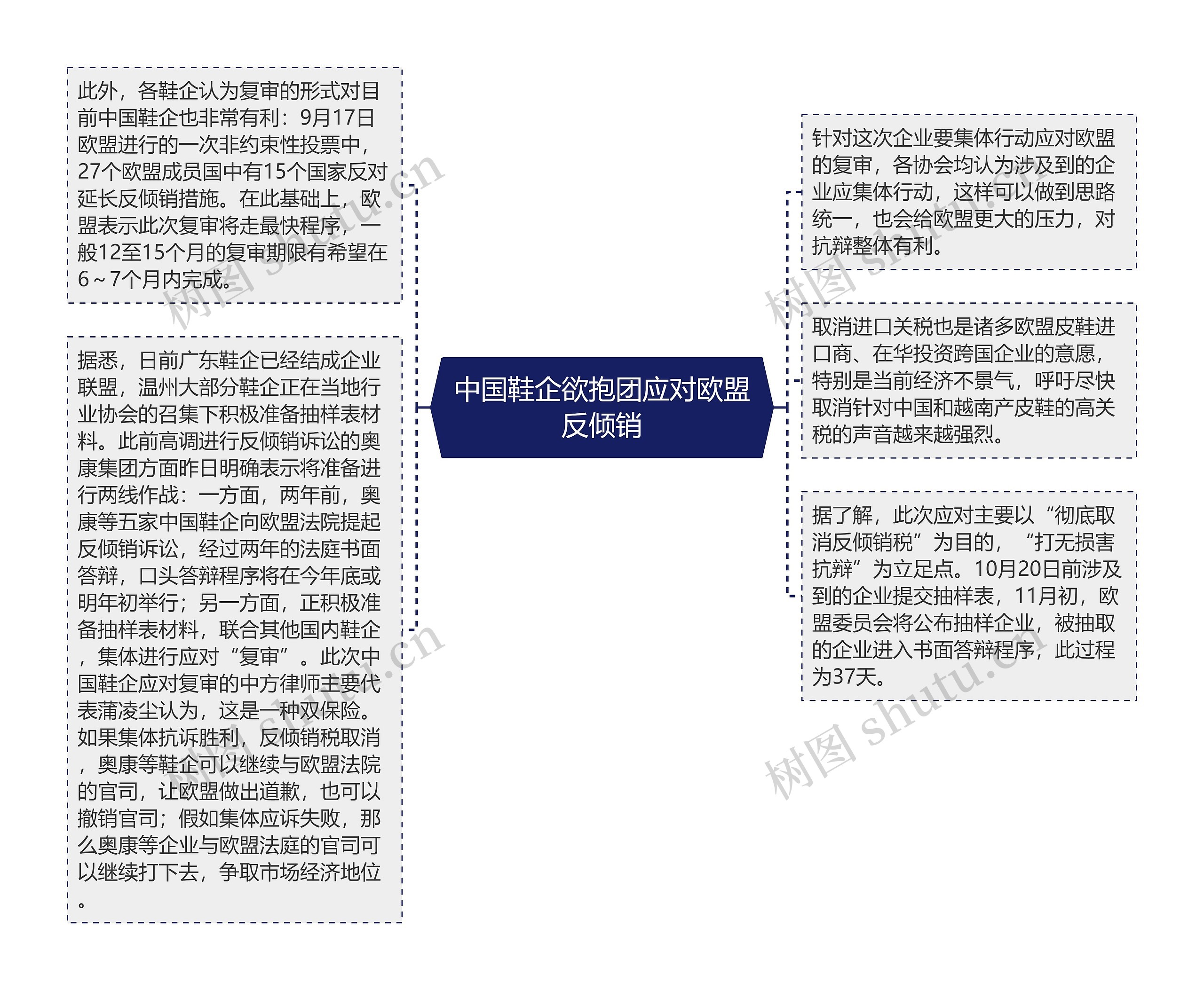 中国鞋企欲抱团应对欧盟反倾销