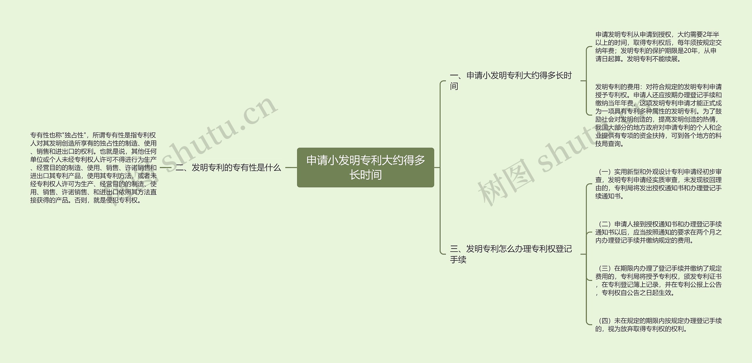 申请小发明专利大约得多长时间 申请小发明专利大约得多长时间