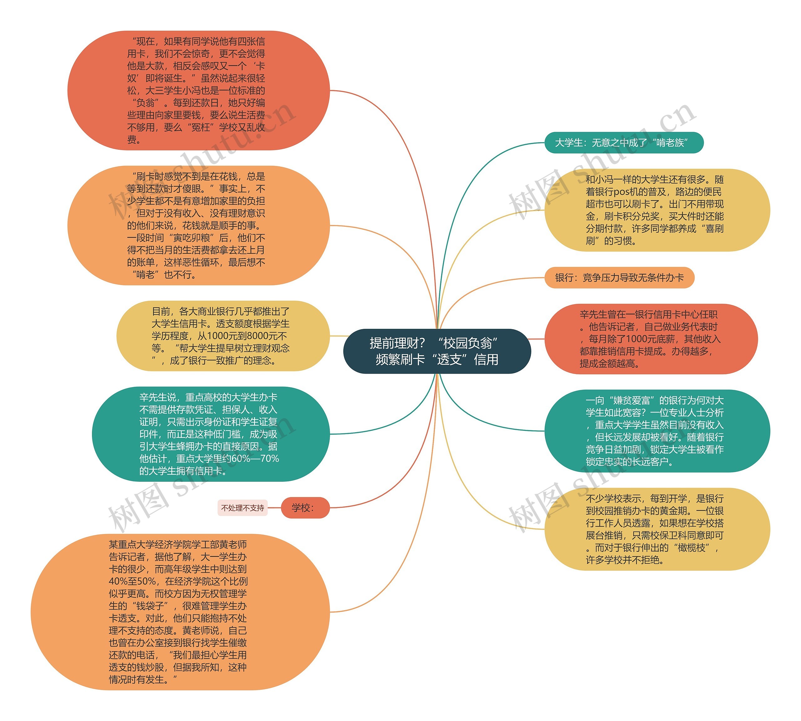 提前理财？“校园负翁”频繁刷卡“透支”信用