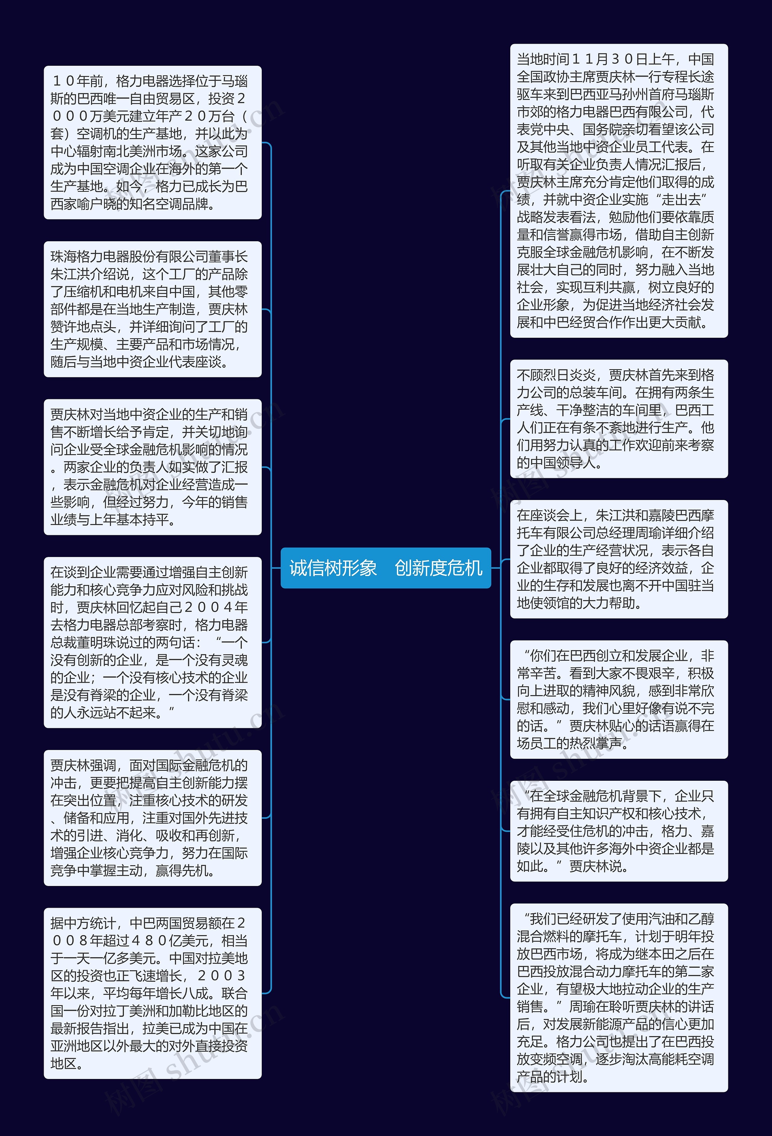 诚信树形象　创新度危机