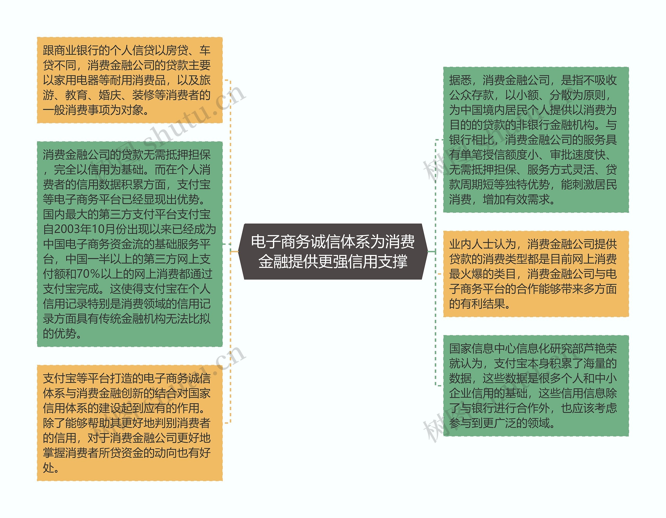 电子商务诚信体系为消费金融提供更强信用支撑