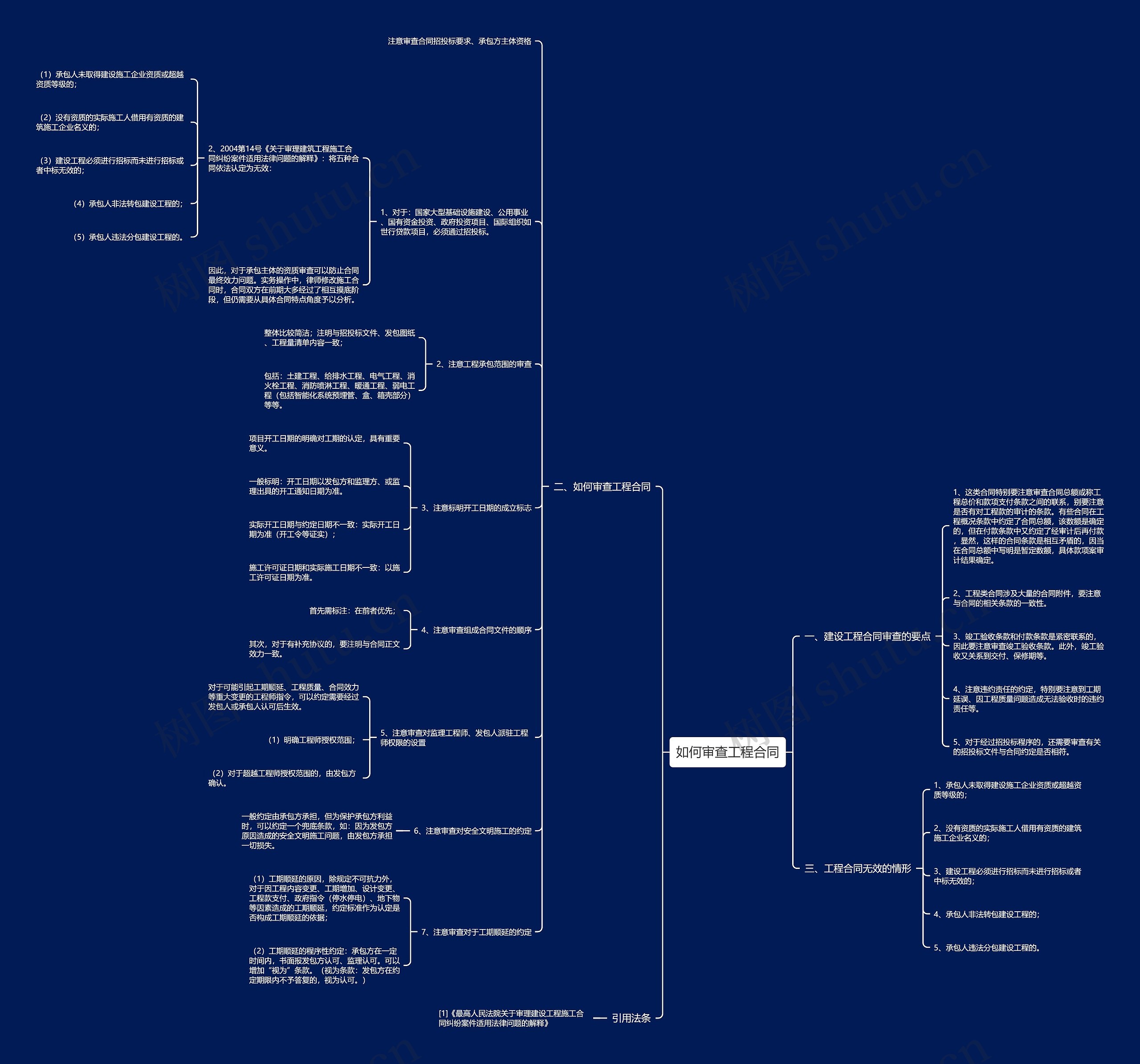 如何审查工程合同思维导图