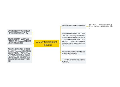 VogueVIP韩版服装加盟，进账滚滚