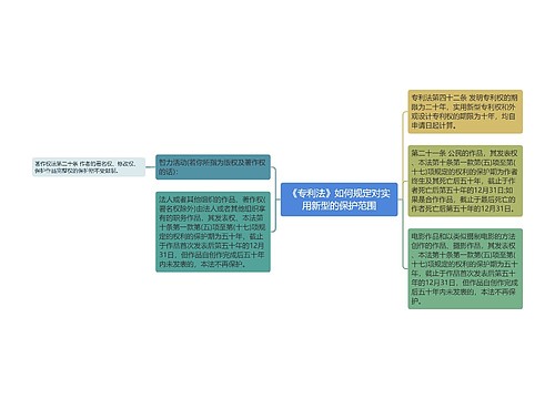 《专利法》如何规定对实用新型的保护范围