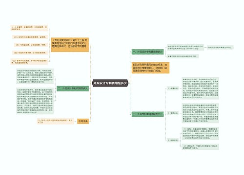 外观设计专利费用是多少