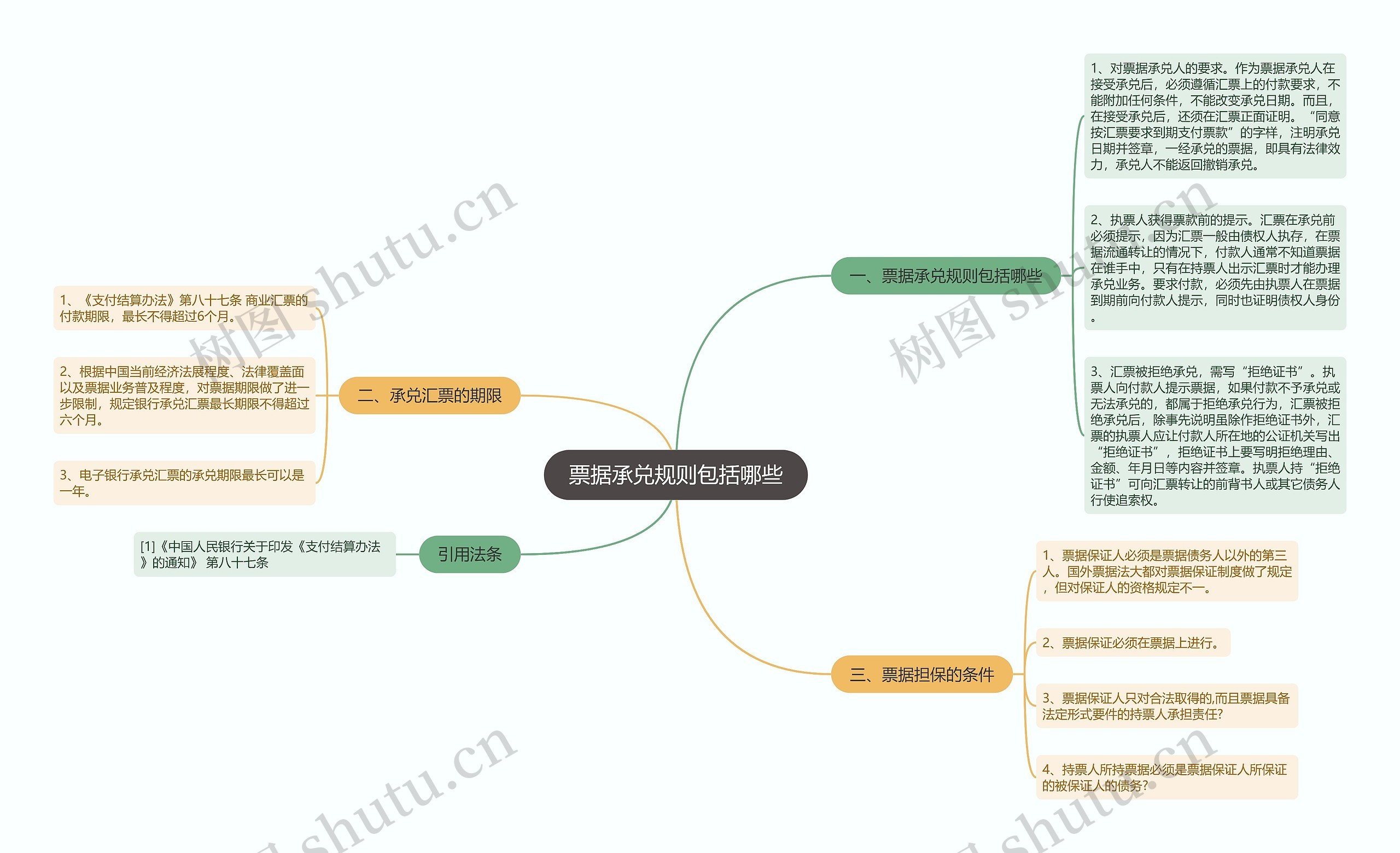 票据承兑规则包括哪些思维导图