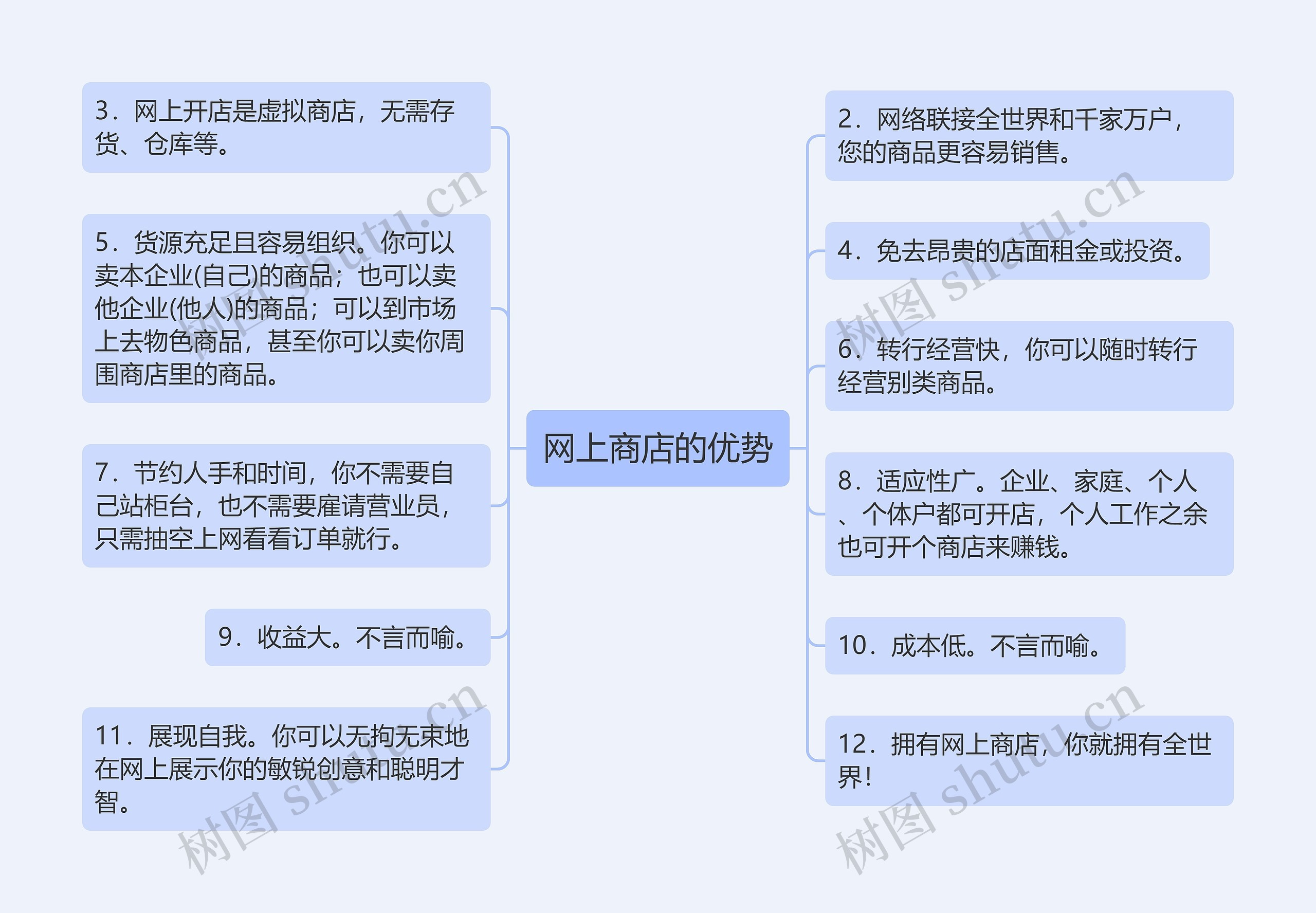 网上商店的优势