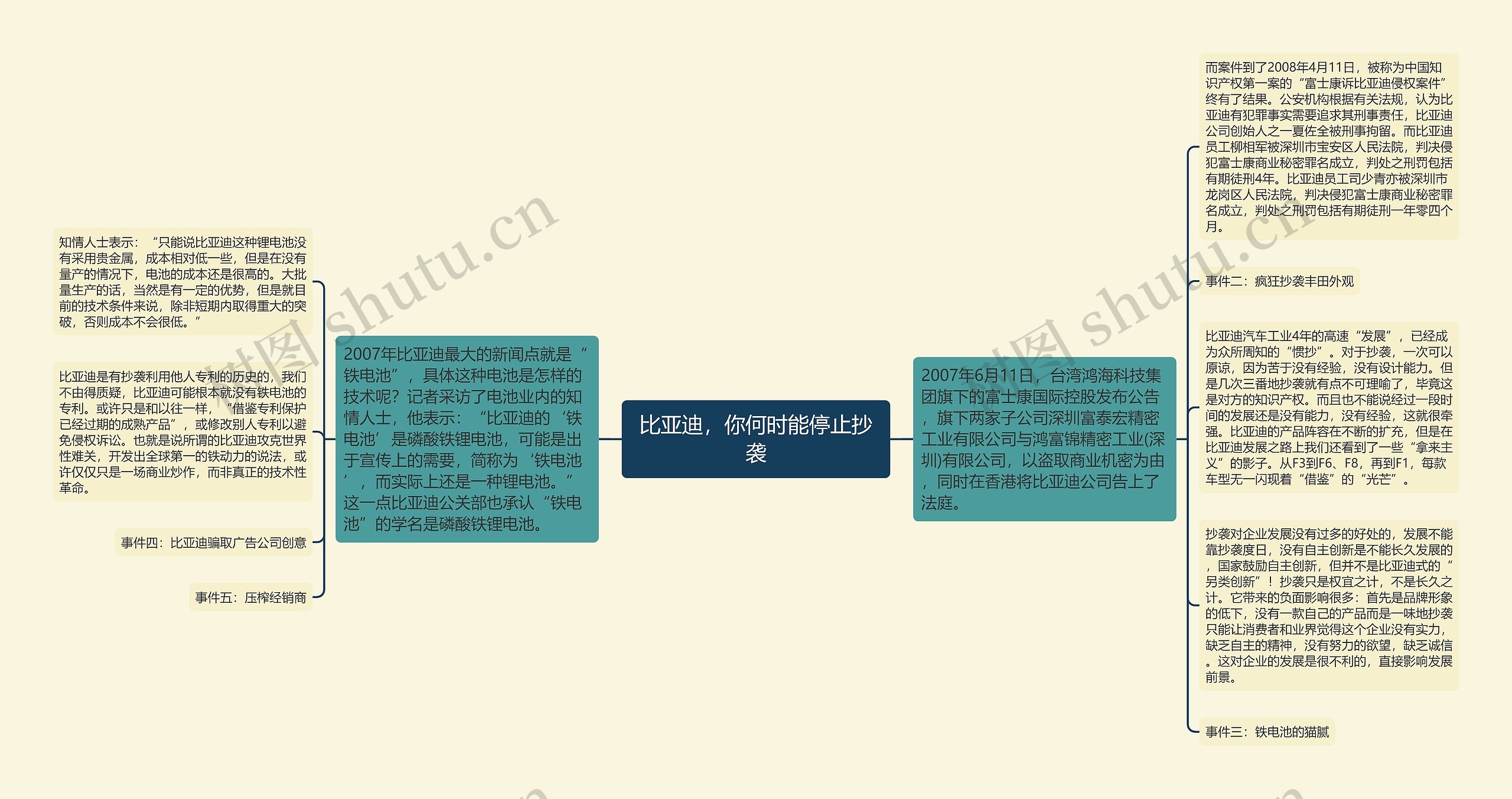 比亚迪，你何时能停止抄袭