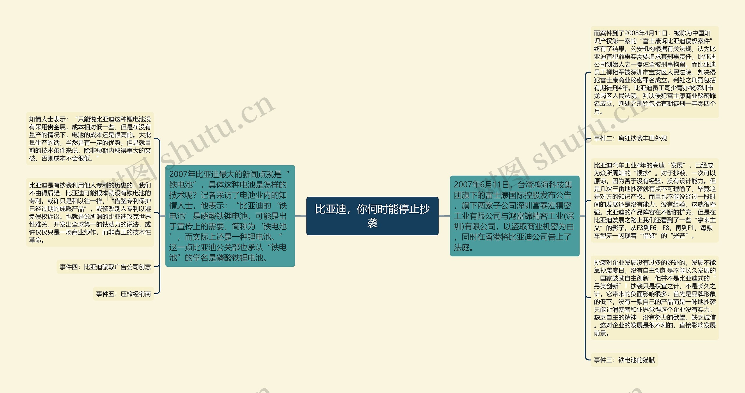 比亚迪，你何时能停止抄袭思维导图