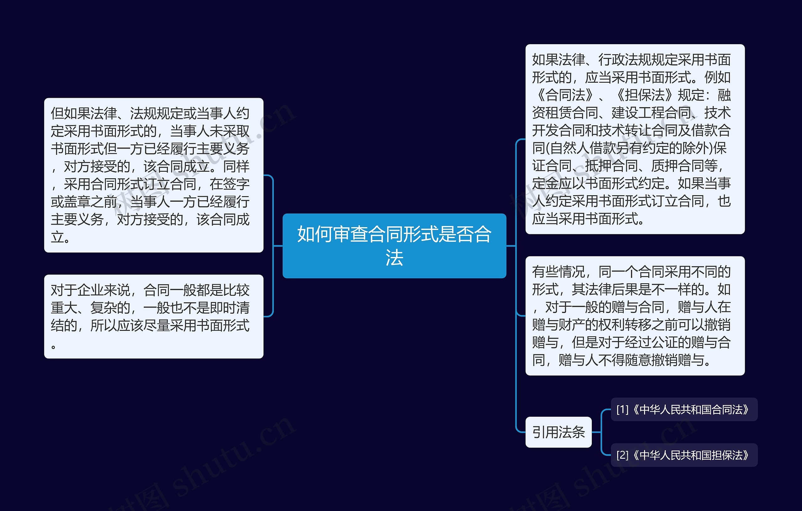 如何审查合同形式是否合法思维导图