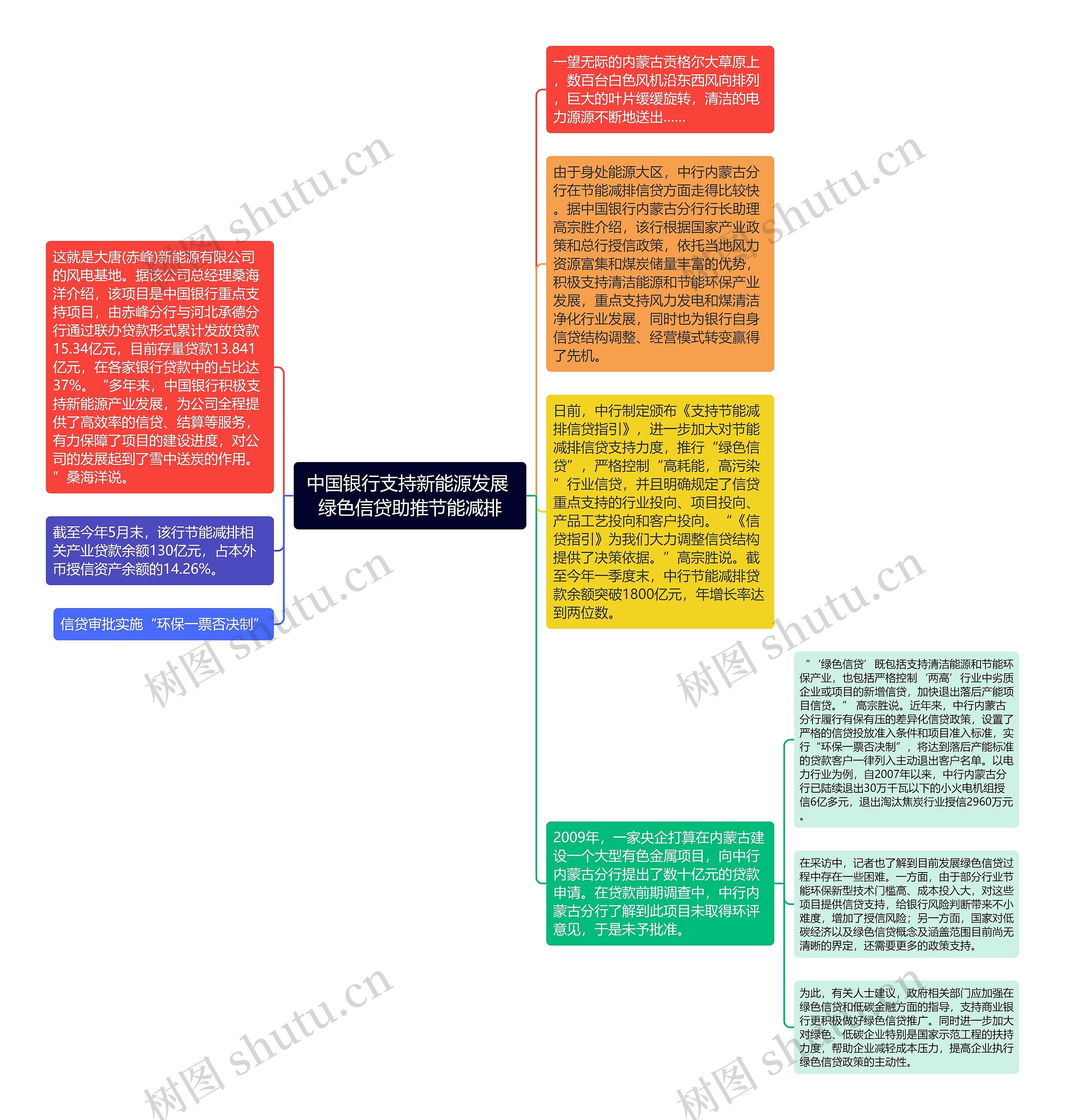 中国银行支持新能源发展 绿色信贷助推节能减排