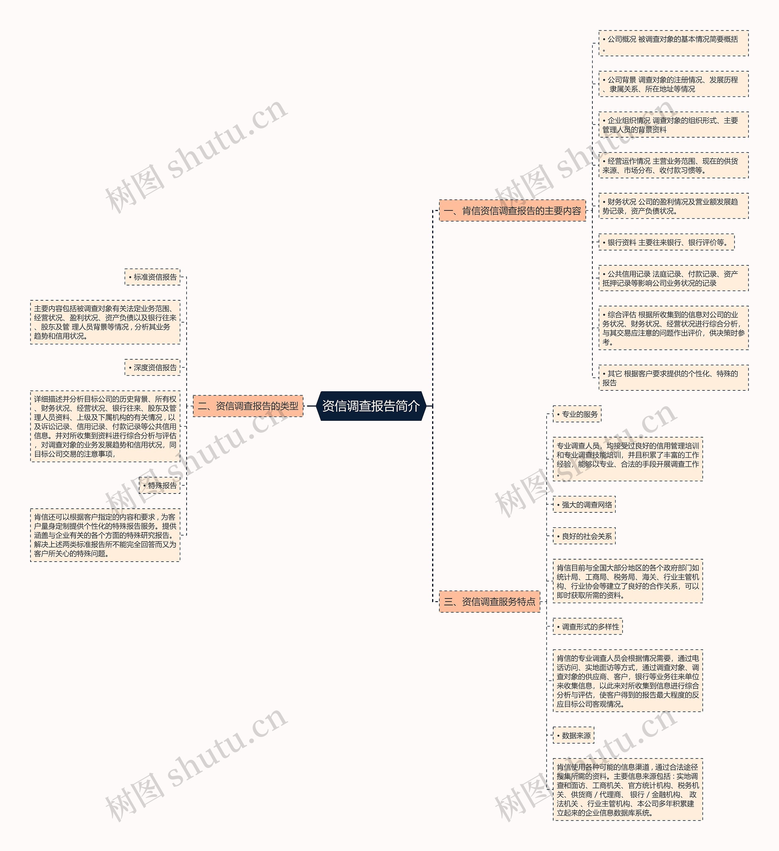 资信调查报告简介 资信调查报告简介