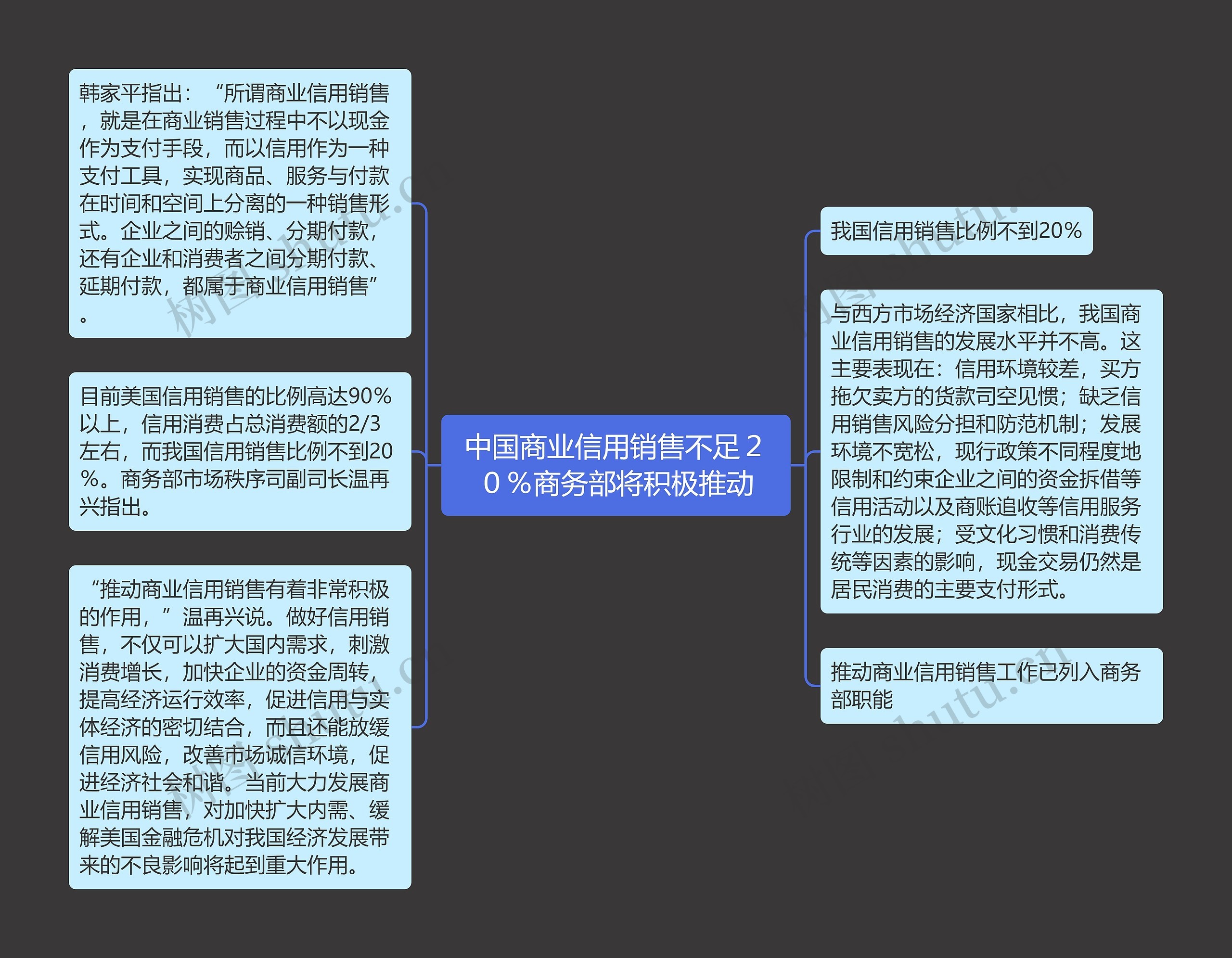 中国商业信用销售不足２０％商务部将积极推动