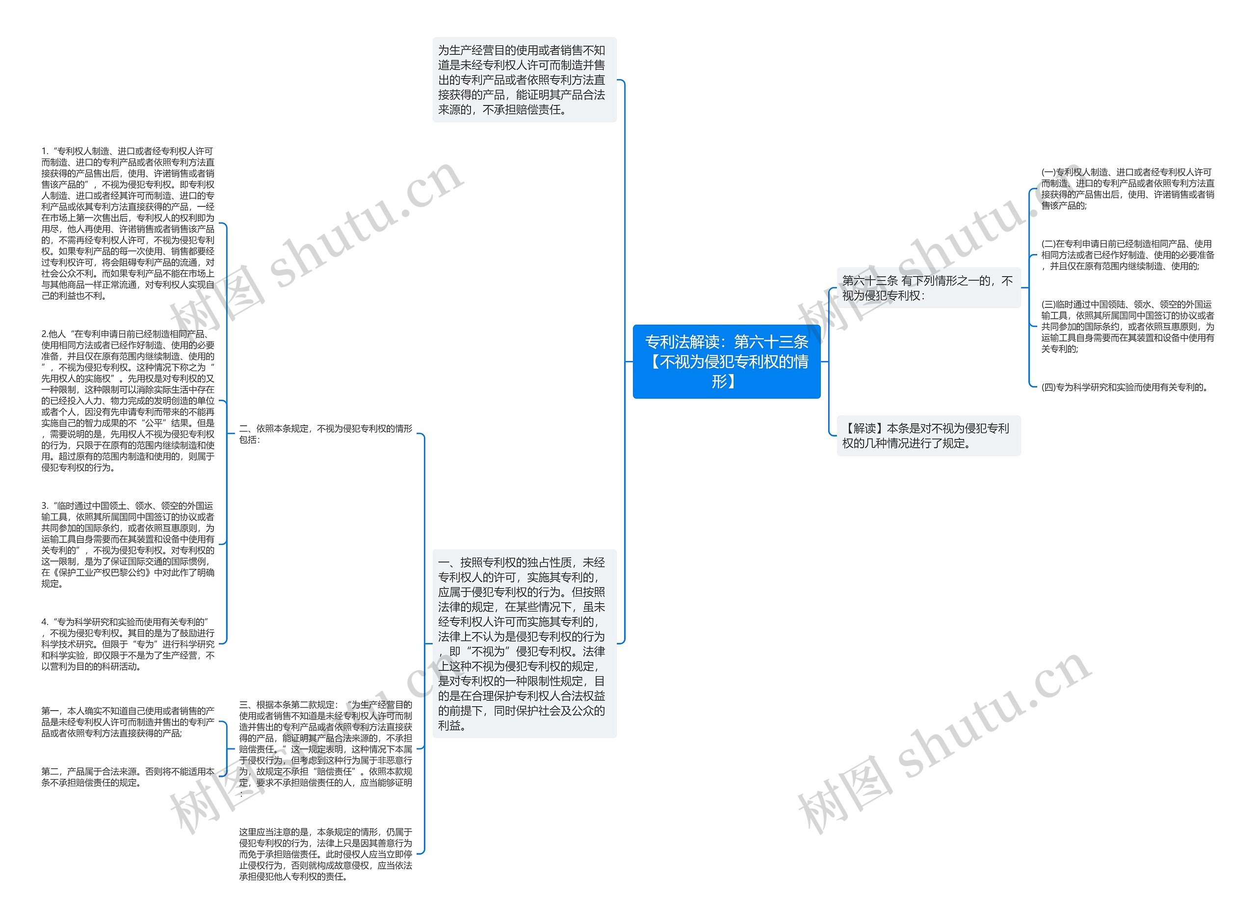 专利法解读：第六十三条【不视为侵犯专利权的情形】思维导图
