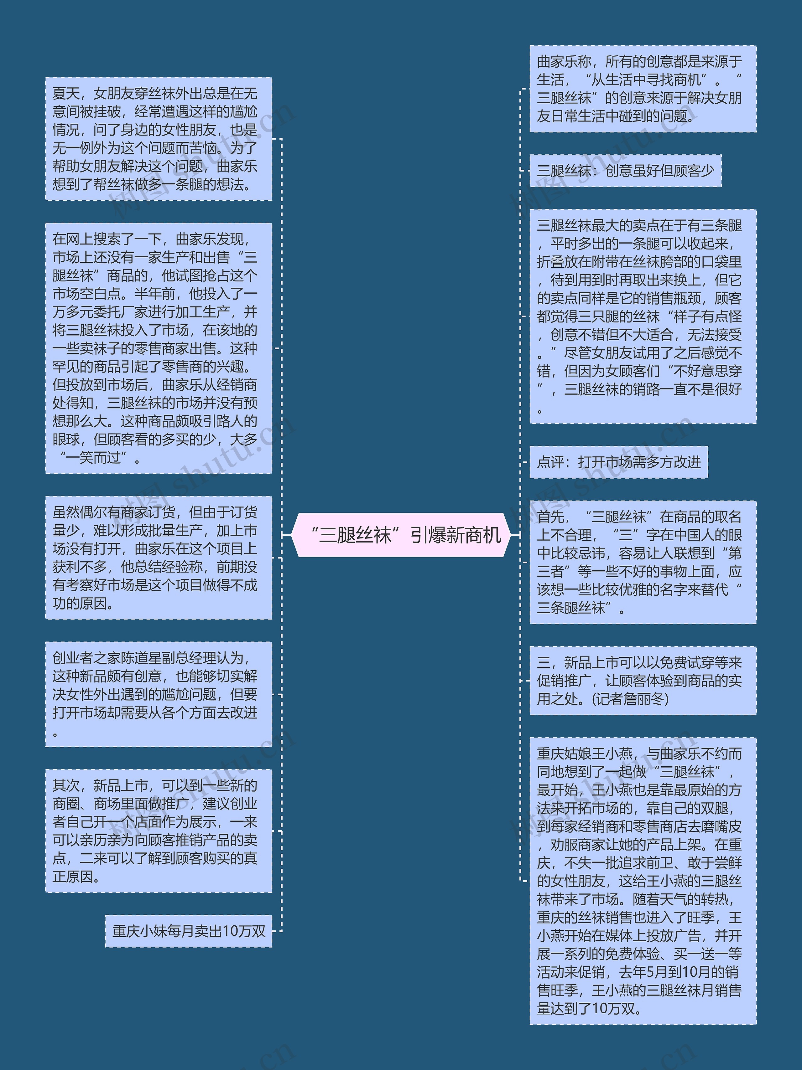 “三腿丝袜”引爆新商机思维导图