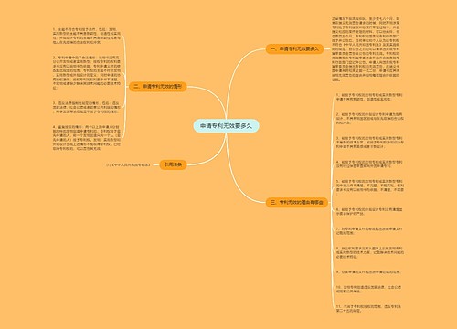 申请专利无效要多久