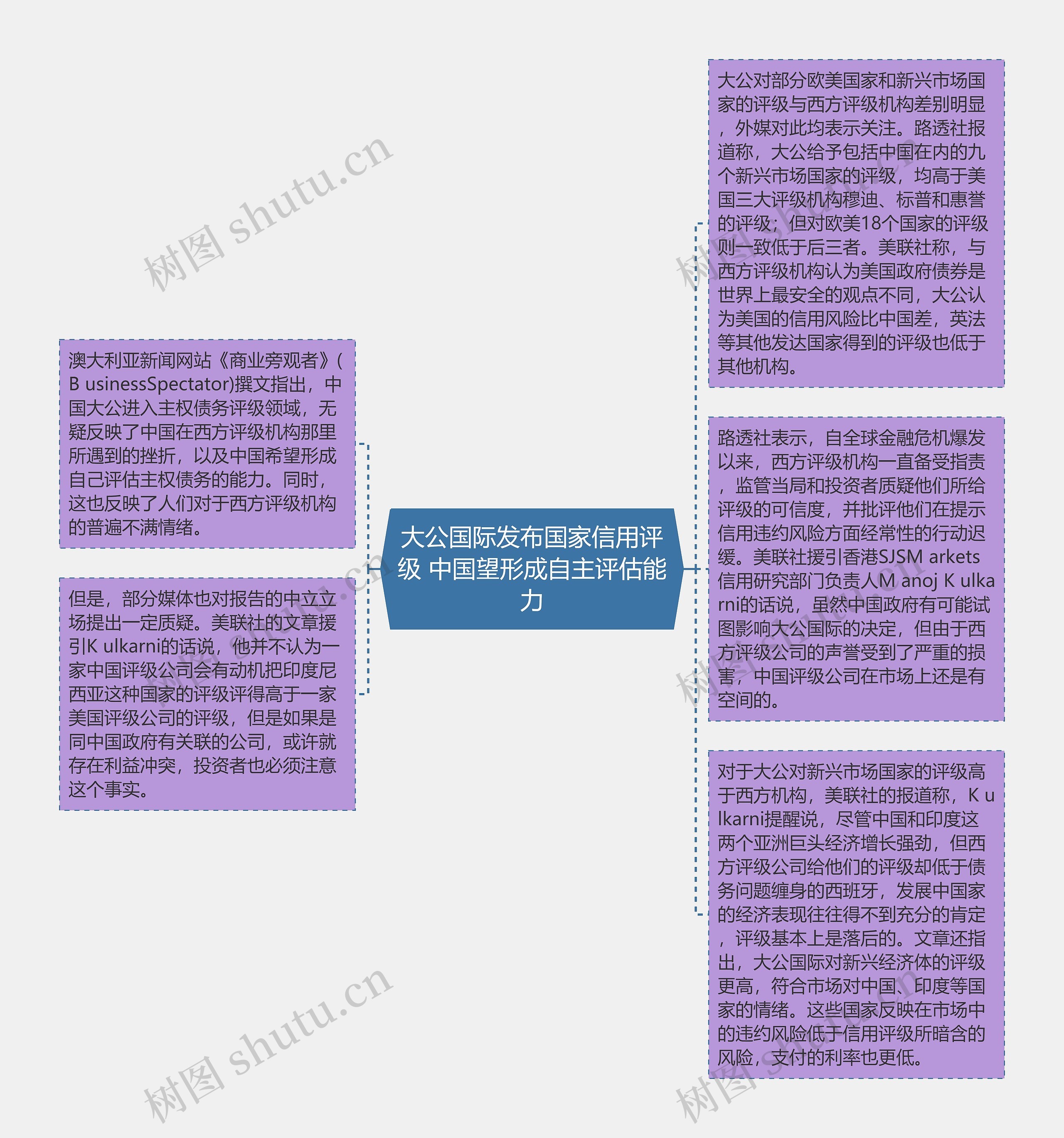 大公国际发布国家信用评级 中国望形成自主评估能力