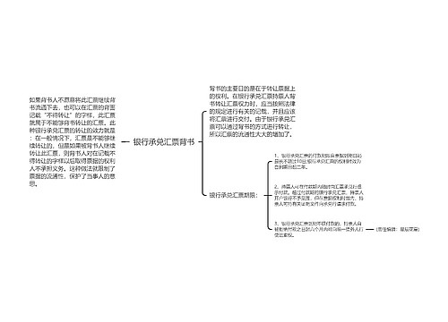 银行承兑汇票背书