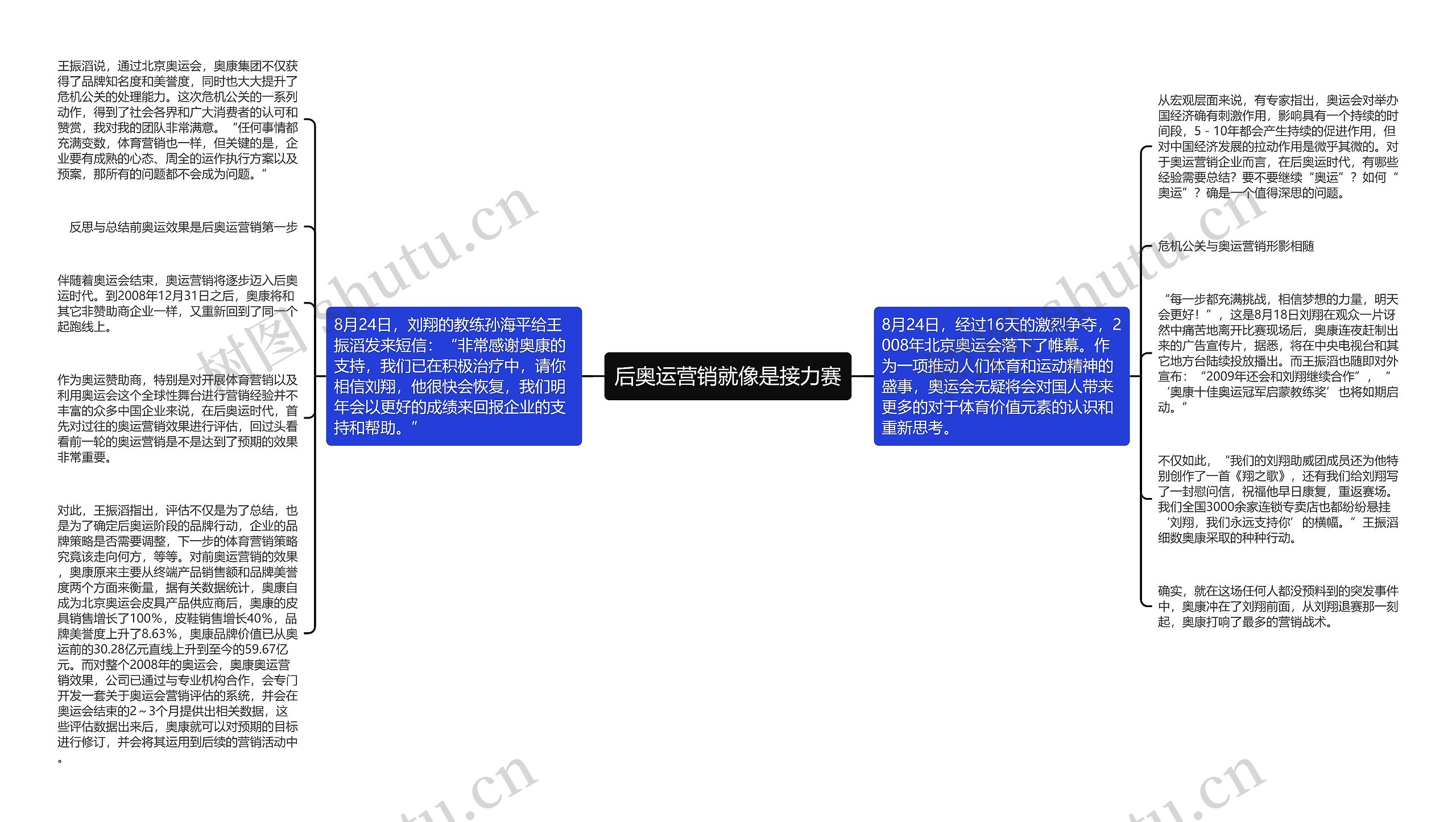 后奥运营销就像是接力赛思维导图