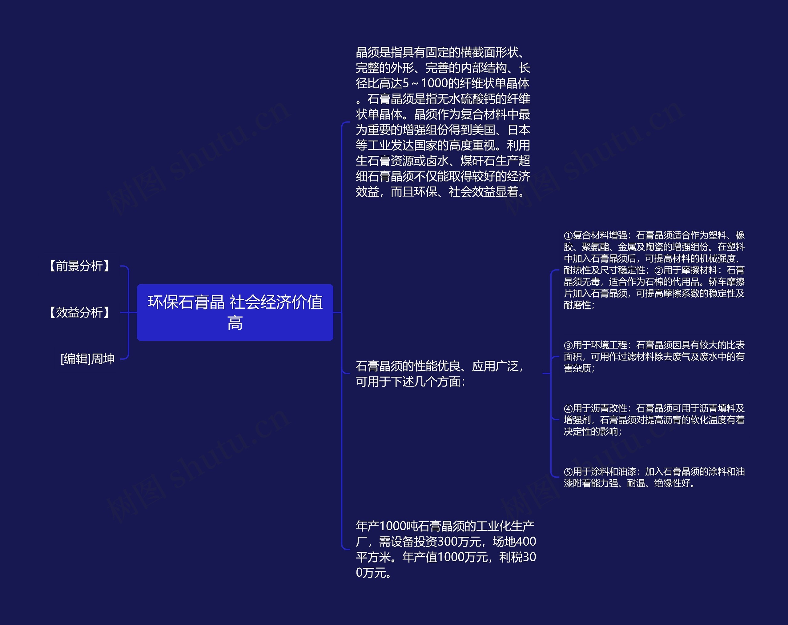 环保石膏晶 社会经济价值高思维导图