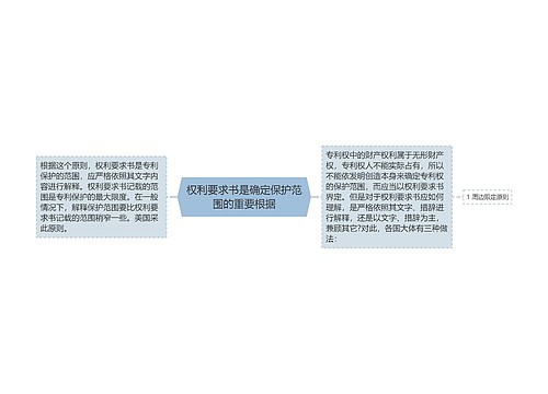 权利要求书是确定保护范围的重要根据